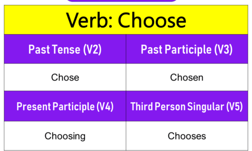 Choose Past Tense, Present and Future Conjugations, Choose V1 V2 V3