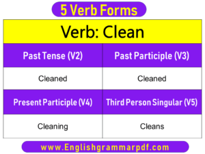 Clean Past Tense Present and Future Conjugations Clean V1 V2 V3