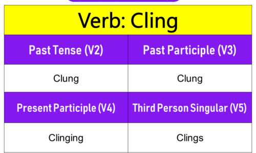 Cling Past Tense, Present and Future Conjugations, Cling V1 V2 V3