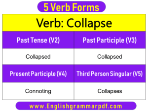 Collapse Past Tense Present and Future Conjugations Collapse V1 V2 V3