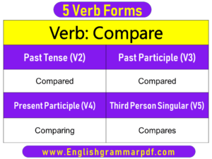 Compare Past Tense Present and Future Conjugations Compare V1 V2 V3