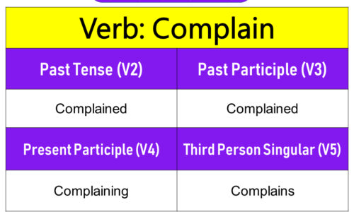 Complain Past Tense, Present and Future Conjugations, Complain V1 V2 V3