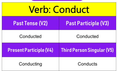 Conduct Past Tense, Present and Future Conjugations, Conduct V1 V2 V3