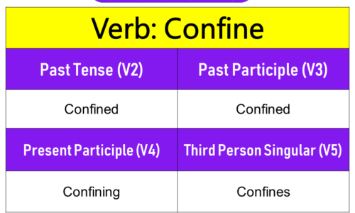 Confine Past Tense, Present and Future Conjugations, Confine V1 V2 V3