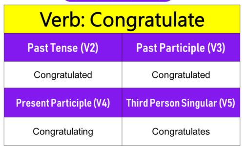 Congratulate Past Tense, Present and Future Conjugations, Congratulate V1 V2 V3