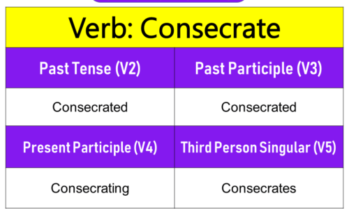 Consecrate Past Tense, Present and Future Conjugations, Consecrate V1 V2 V3