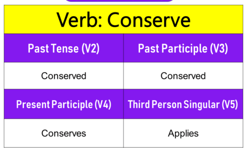 Conserve Past Tense, Present and Future Conjugations, Conserve V1 V2 V3