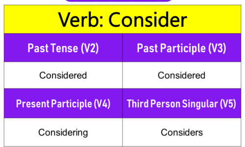 Consider Past Tense, Present and Future Conjugations, Consider V1 V2 V3