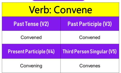 Convene Past Tense, Present and Future Conjugations, Convene V1 V2 V3