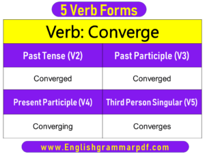 Converge Past Tense Present and Future Conjugations Converge V1 V2 V3