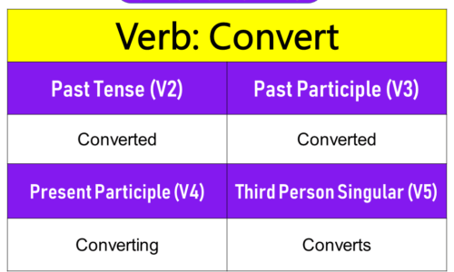 Convert Past Tense, Present and Future Conjugations, Convert V1 V2 V3