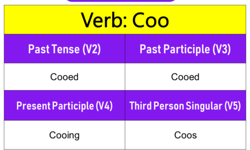 Coo Past Tense, Present and Future Conjugations, Coo V1 V2 V3