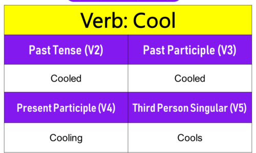 Cool Past Tense, Present and Future Conjugations, Cool V1 V2 V3