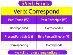 Correspond Past Tense Present and Future Conjugations Correspond V1 V2 V3