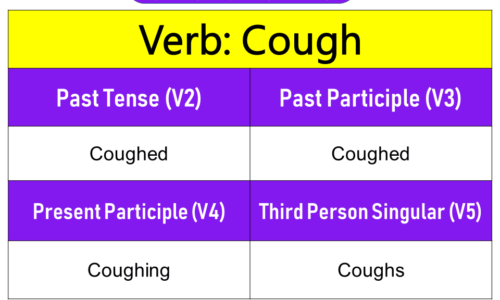 Cough Past Tense, Present and Future Conjugations, Cough V1 V2 V3