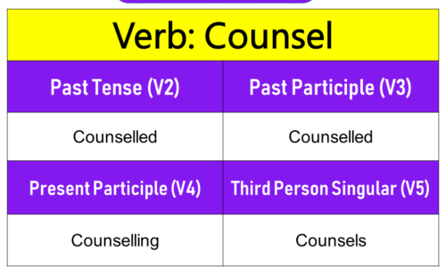 Counsel Past Tense, Present and Future Conjugations, Counsel V1 V2 V3