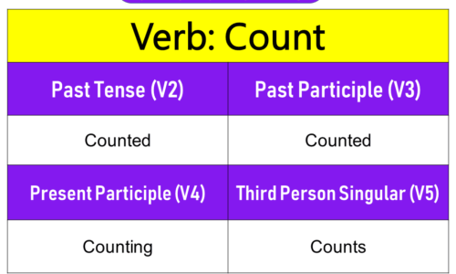 Count Past Tense, Present and Future Conjugations, Count V1 V2 V3