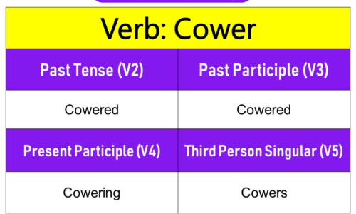 Cower Past Tense, Present and Future Conjugations, Cower V1 V2 V3