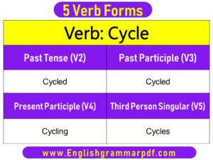 Cycle Past Tense Present and Future Conjugations Cycle V1 V2 V3