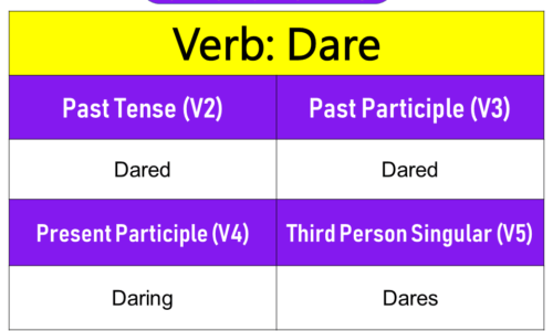 Dare Past Tense, Present and Future Conjugations, Dare V1 V2 V3