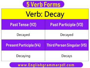 Decay Past Tense Present and Future Conjugations Decay V1 V2 V3