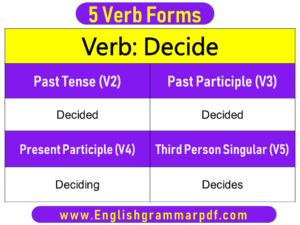 Decide Past Tense Present and Future Conjugations Decide V1 V2 V3