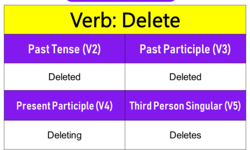 Delete Past Tense, Present and Future Conjugations, Delete V1 V2 V3