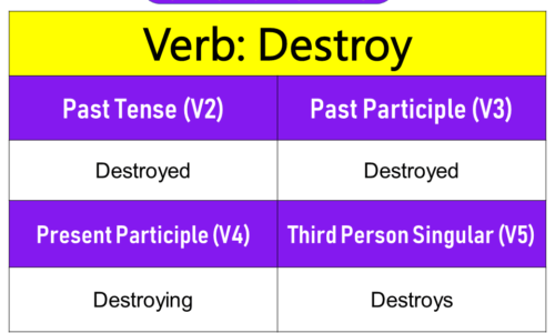 Destroy Past Tense, Present and Future Conjugations, Destroy V1 V2 V3