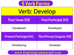 Develop Past Tense Present and Future Conjugations Develop V1 V2 V3