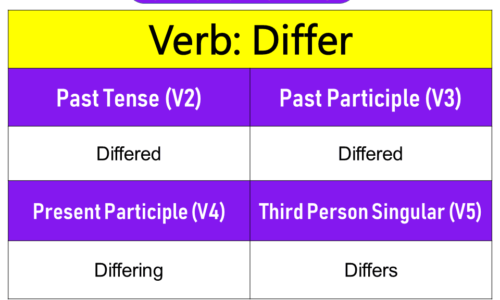 Differ Past Tense, Present and Future Conjugations, Differ V1 V2 V3