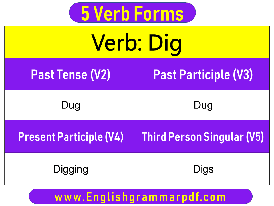 dig-past-tense-present-and-future-conjugations-dig-v1-v2-v3-english