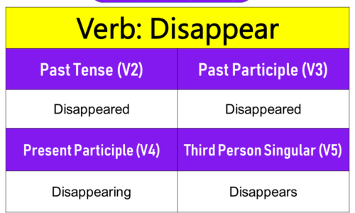 Disappear Past Tense, Present and Future Conjugations, Disappear V1 V2 V3