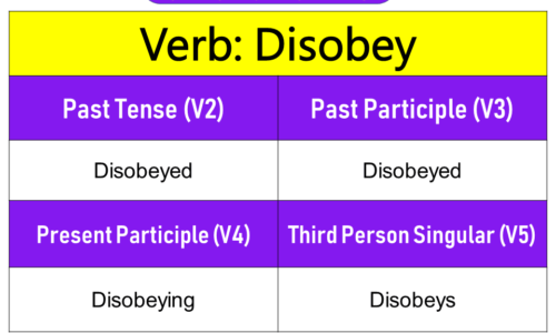 Disobey Past Tense, Present and Future Conjugations, Disobey V1 V2 V3