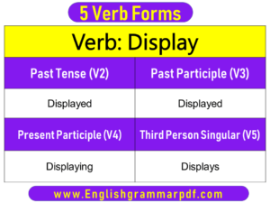 Display Past Tense Present and Future Conjugations Display V1 V2 V3