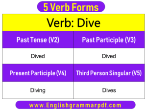 Dive Past Tense Present and Future Conjugations Dive V1 V2 V3