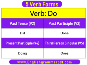 Do Past Tense Present and Future Conjugations Do V1 V2 V3