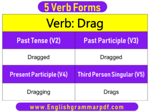 Drag Past Tense Present and Future Conjugations Drag V1 V2 V3