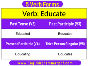 Educate Past Tense Present and Future Conjugations Educate V1 V2 V3