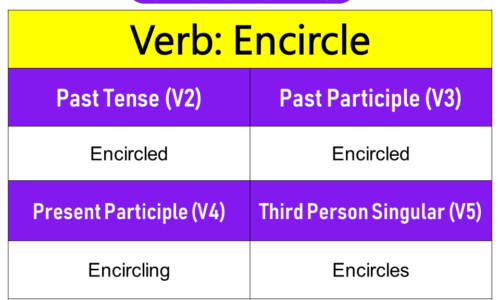 Encircle Past Tense, Present and Future Conjugations, Encircle V1 V2 V3