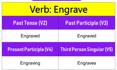 Engrave Past Tense, Present and Future Conjugations, Engrave V1 V2 V3