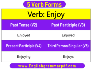 Enjoy Past Tense Present and Future Conjugations Enjoy V1 V2 V3