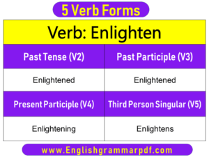 Enlighten Past Tense Present and Future Conjugations Enlighten V1 V2 V3