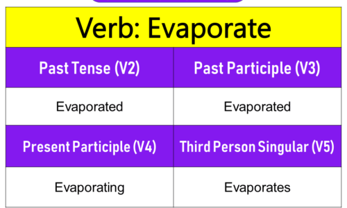 Evaporate Past Tense, Present and Future Conjugations, Evaporate V1 V2 V3