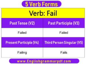 Fail Past Tense Present and Future Conjugations Fail V1 V2 V3