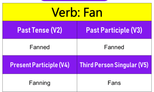 Fan Past Tense, Present and Future Conjugations, Fan V1 V2 V3