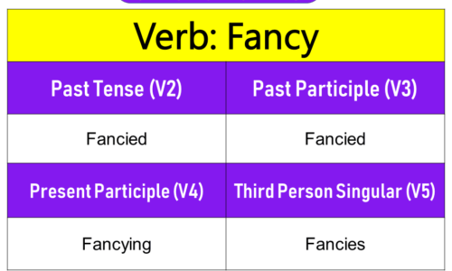 Fancy Past Tense, Present and Future Conjugations, Fancy V1 V2 V3