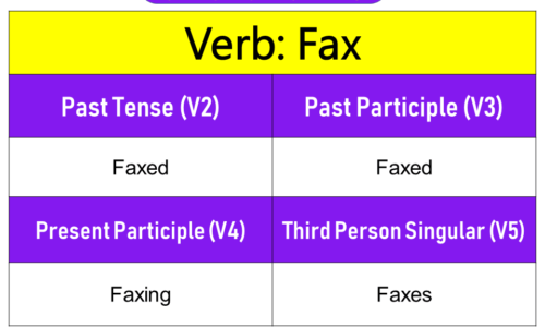 Fax Past Tense, Present and Future Conjugations, Fax V1 V2 V3