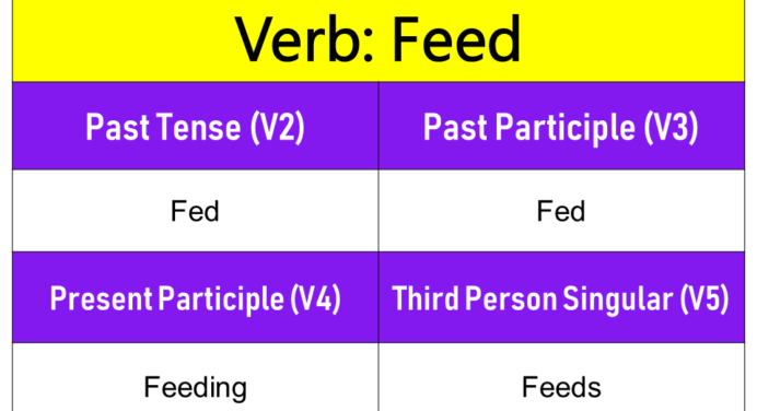 Feed past tense