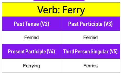 Ferry Past Tense, Present and Future Conjugations, Ferry V1 V2 V3