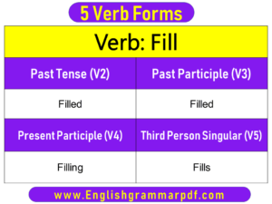 Fill Past Tense Present and Future Conjugations Fill V1 V2 V3